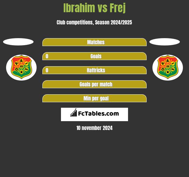 Ibrahim vs Frej h2h player stats