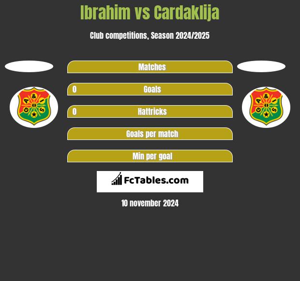 Ibrahim vs Cardaklija h2h player stats