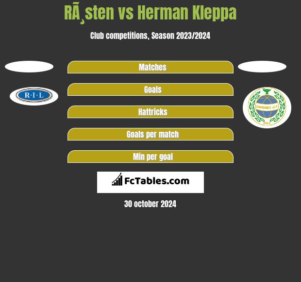 RÃ¸sten vs Herman Kleppa h2h player stats