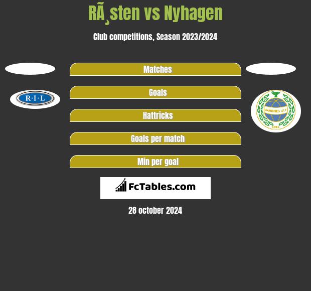 RÃ¸sten vs Nyhagen h2h player stats