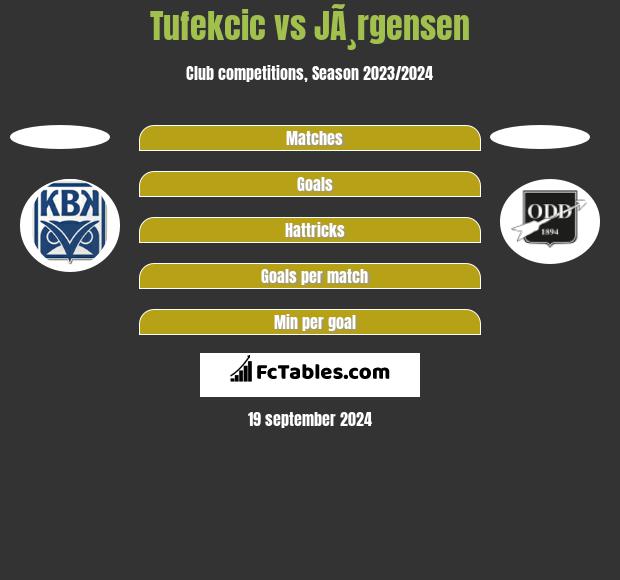 Tufekcic vs JÃ¸rgensen h2h player stats