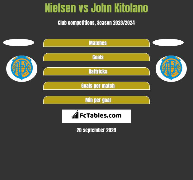 Nielsen vs John Kitolano h2h player stats