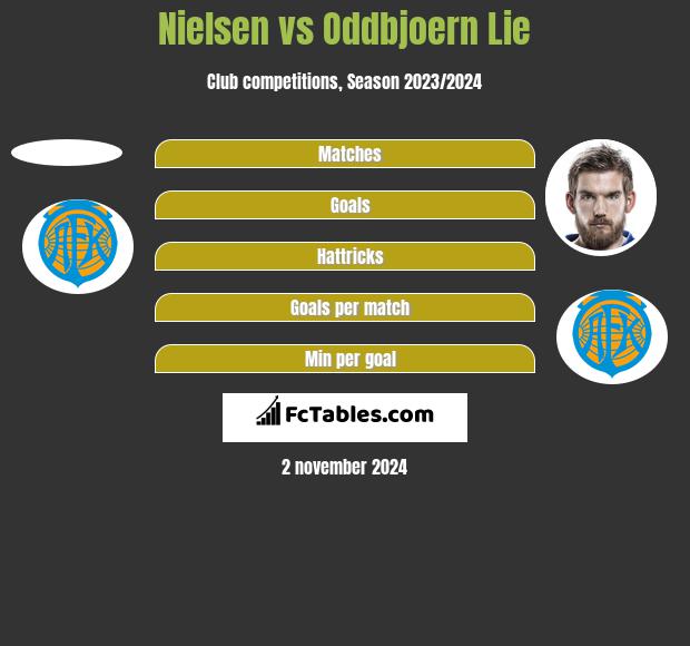 Nielsen vs Oddbjoern Lie h2h player stats