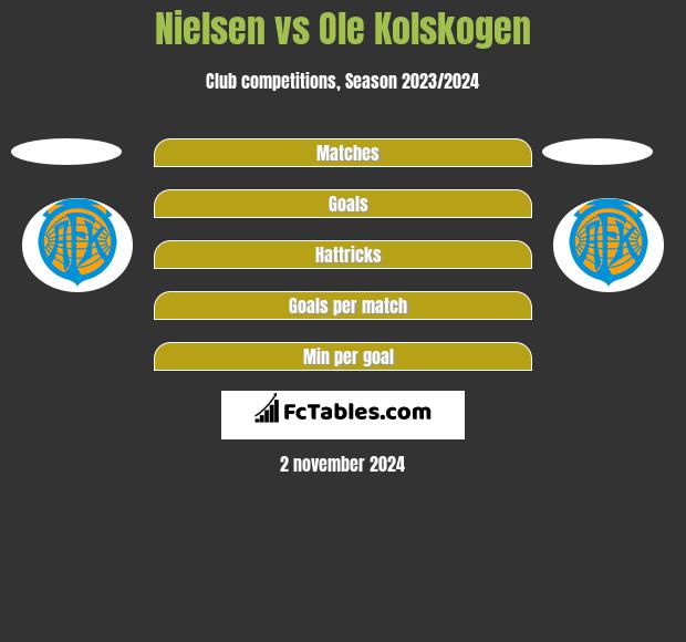 Nielsen vs Ole Kolskogen h2h player stats