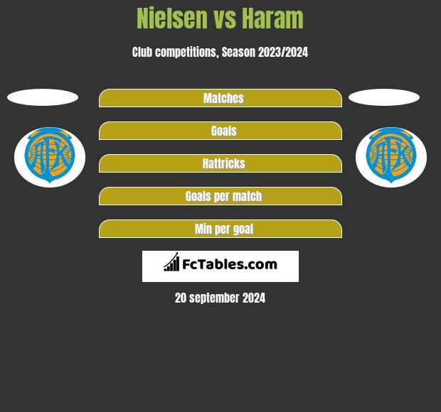 Nielsen vs Haram h2h player stats