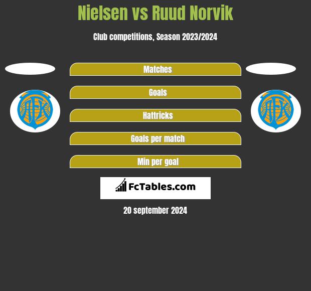 Nielsen vs Ruud Norvik h2h player stats