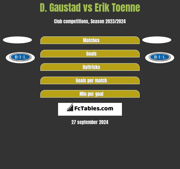 D. Gaustad vs Erik Toenne h2h player stats