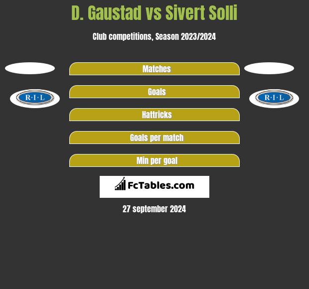 D. Gaustad vs Sivert Solli h2h player stats