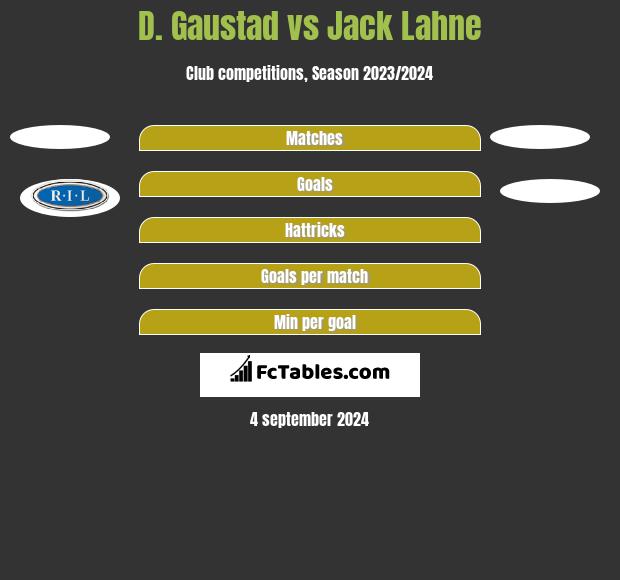 D. Gaustad vs Jack Lahne h2h player stats