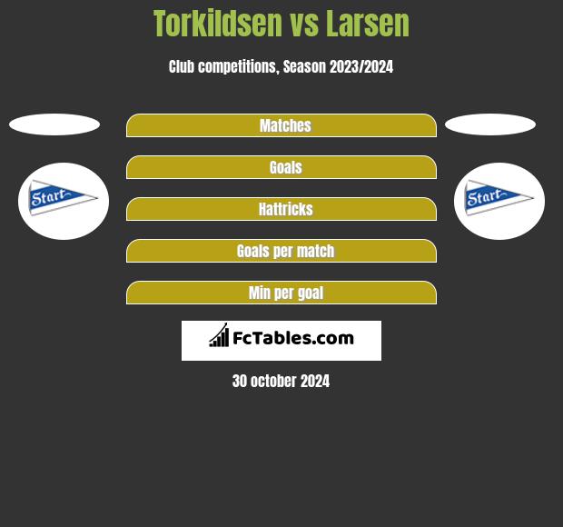 Torkildsen vs Larsen h2h player stats