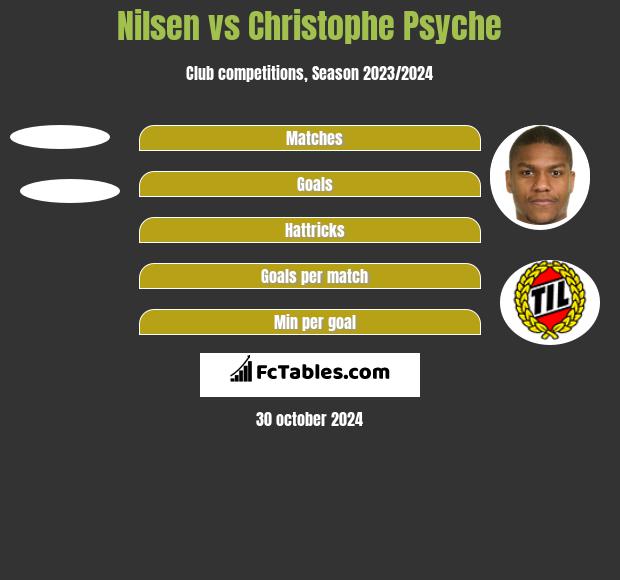 Nilsen vs Christophe Psyche h2h player stats