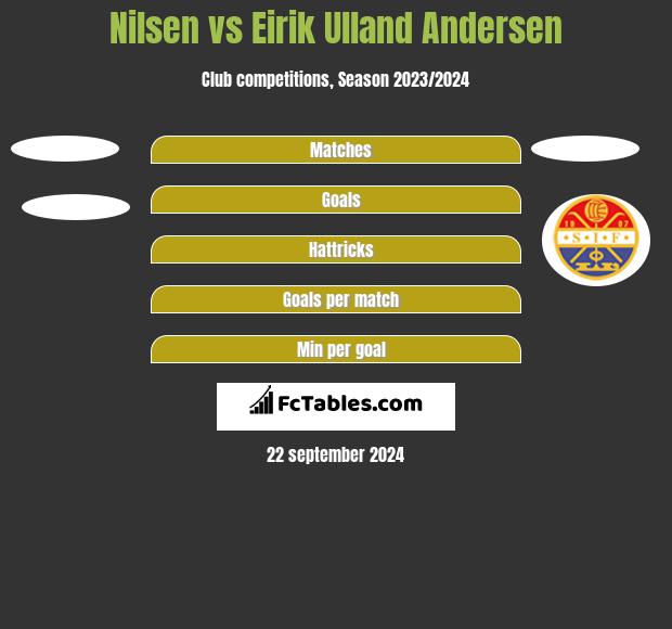 Nilsen vs Eirik Ulland Andersen h2h player stats