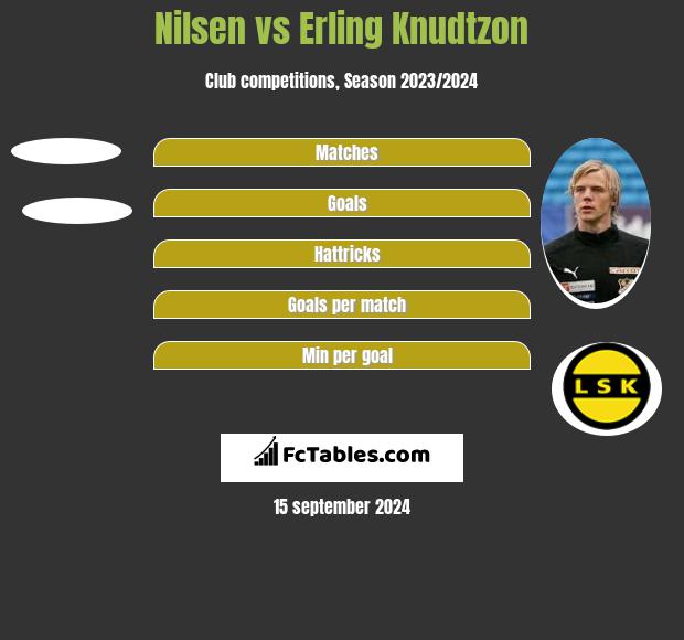 Nilsen vs Erling Knudtzon h2h player stats