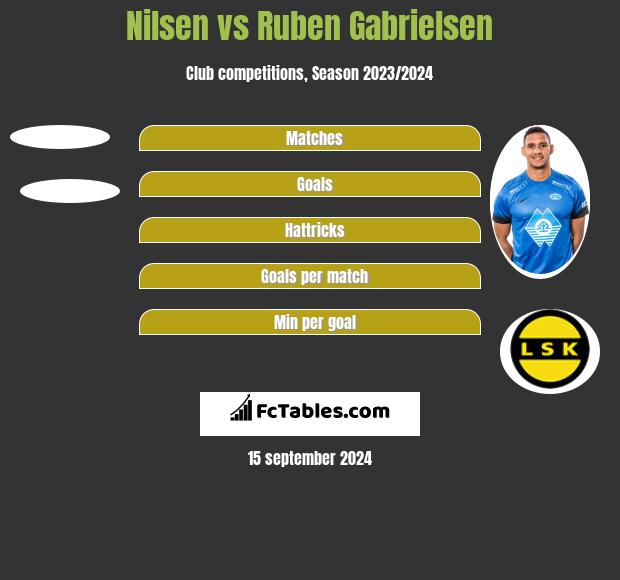 Nilsen vs Ruben Gabrielsen h2h player stats