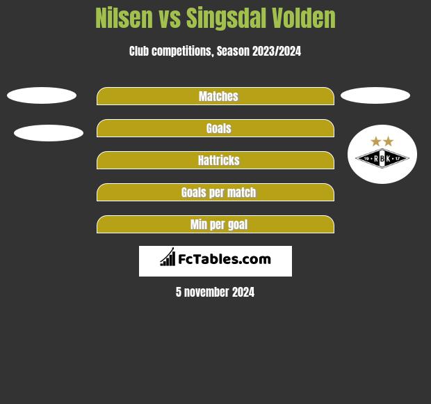 Nilsen vs Singsdal Volden h2h player stats