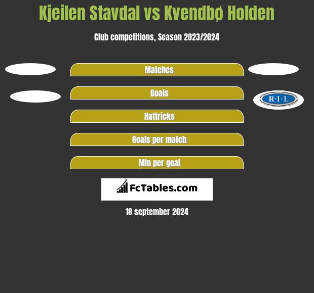 Kjeilen Stavdal vs Kvendbø Holden h2h player stats