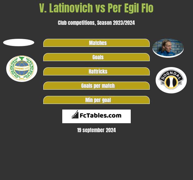 V. Latinovich vs Per Egil Flo h2h player stats