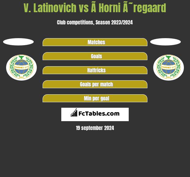 V. Latinovich vs Ã­ Horni Ã˜regaard h2h player stats