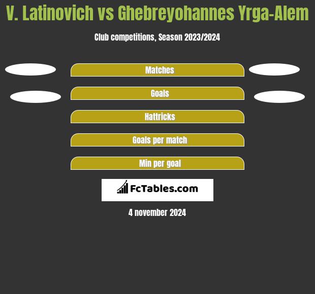 V. Latinovich vs Ghebreyohannes Yrga-Alem h2h player stats