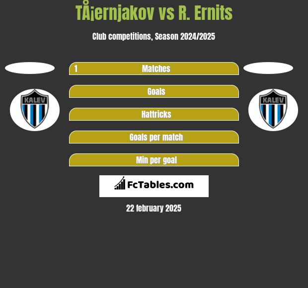 TÅ¡ernjakov vs R. Ernits h2h player stats