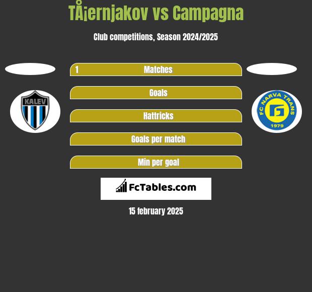 TÅ¡ernjakov vs Campagna h2h player stats