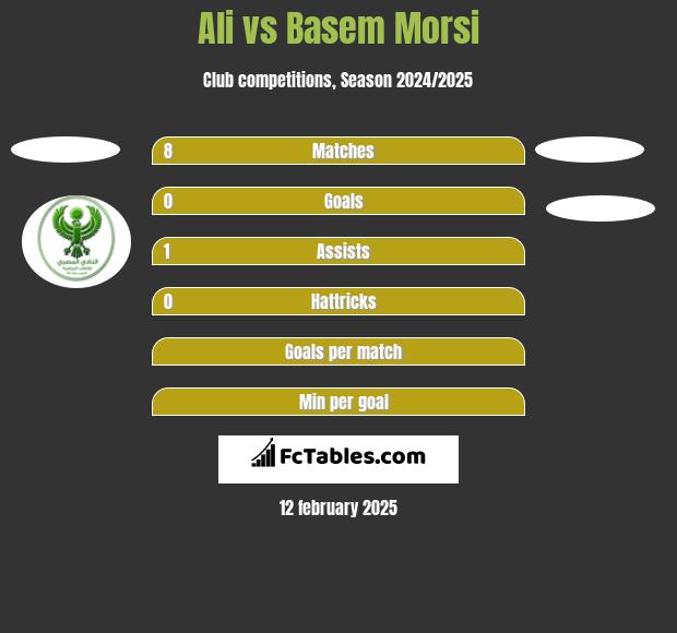 Ali vs Basem Morsi h2h player stats