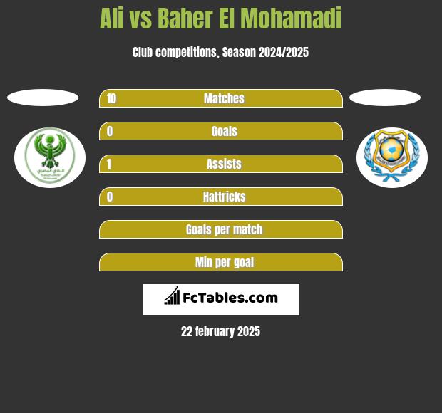 Ali vs Baher El Mohamadi h2h player stats