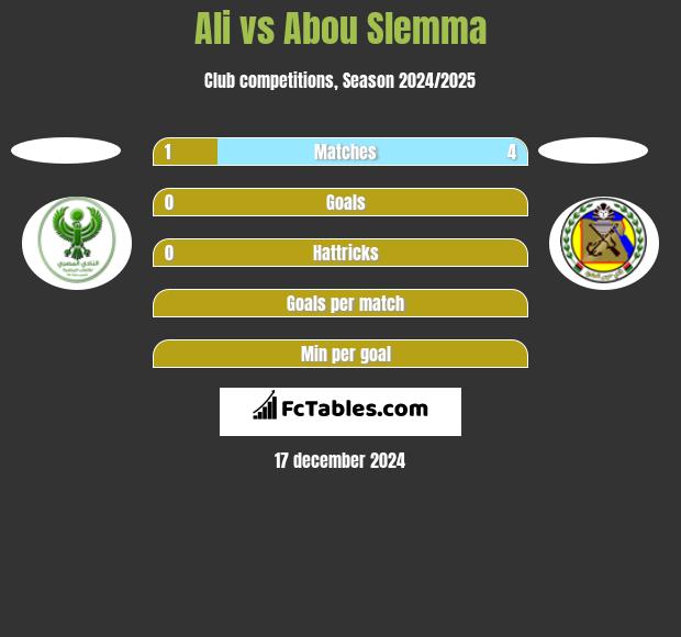 Ali vs Abou Slemma h2h player stats