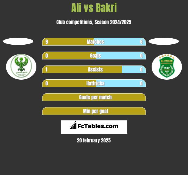 Ali vs Bakri h2h player stats