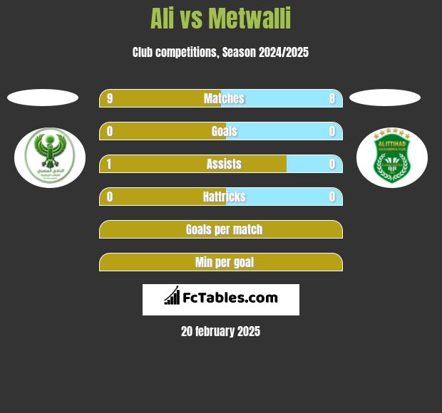 Ali vs Metwalli h2h player stats