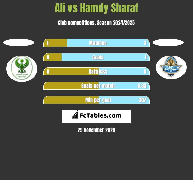 Ali vs Hamdy Sharaf h2h player stats