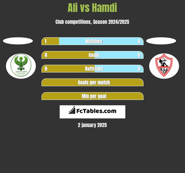 Ali vs Hamdi h2h player stats