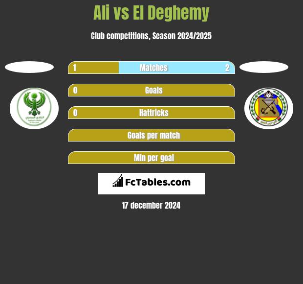 Ali vs El Deghemy h2h player stats