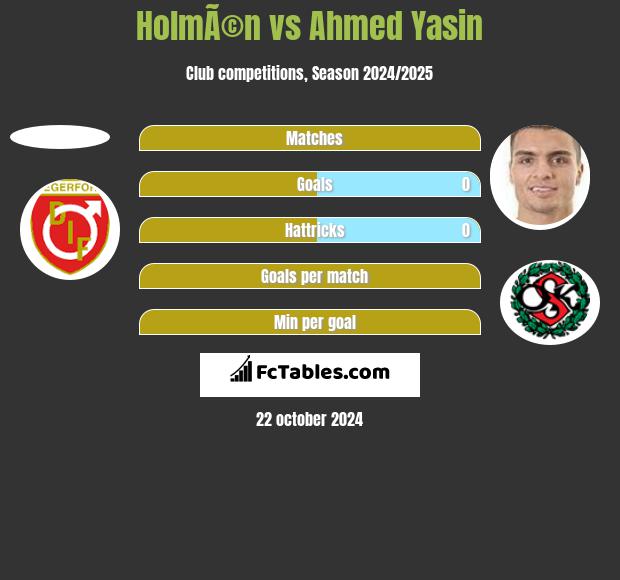 HolmÃ©n vs Ahmed Yasin h2h player stats