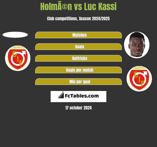 HolmÃ©n vs Luc Kassi h2h player stats