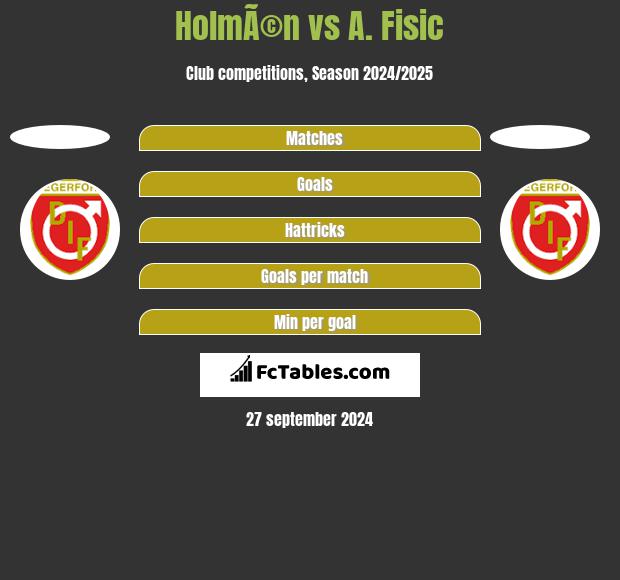 HolmÃ©n vs A. Fisic h2h player stats