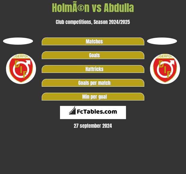 HolmÃ©n vs Abdulla h2h player stats