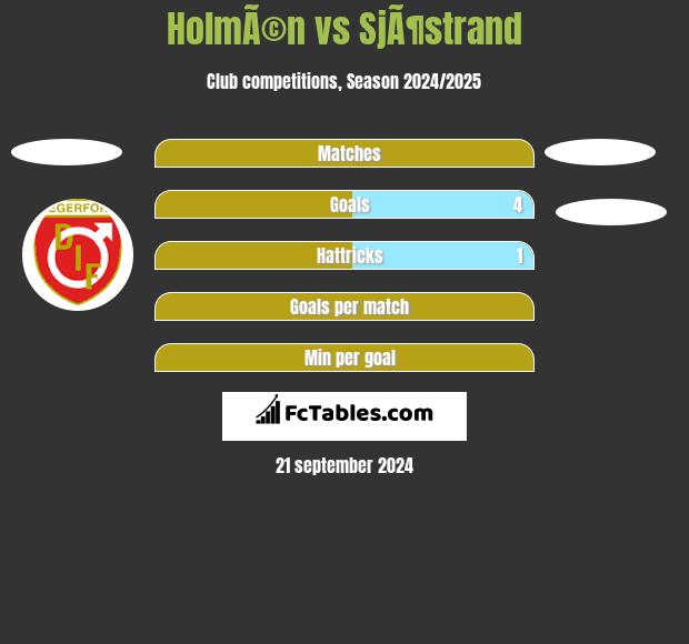 HolmÃ©n vs SjÃ¶strand h2h player stats