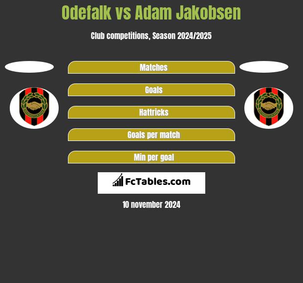 Odefalk vs Adam Jakobsen h2h player stats