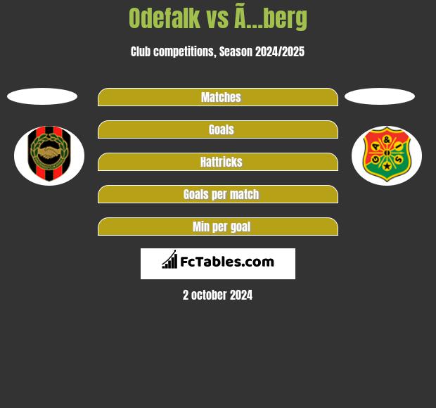 Odefalk vs Ã…berg h2h player stats