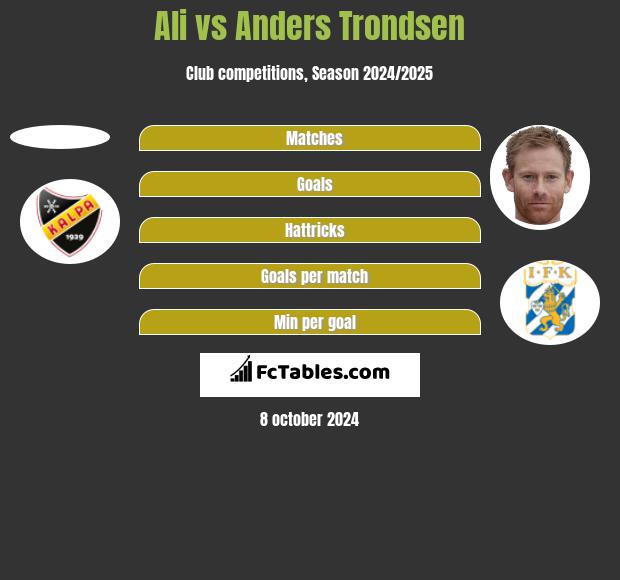 Ali vs Anders Trondsen h2h player stats