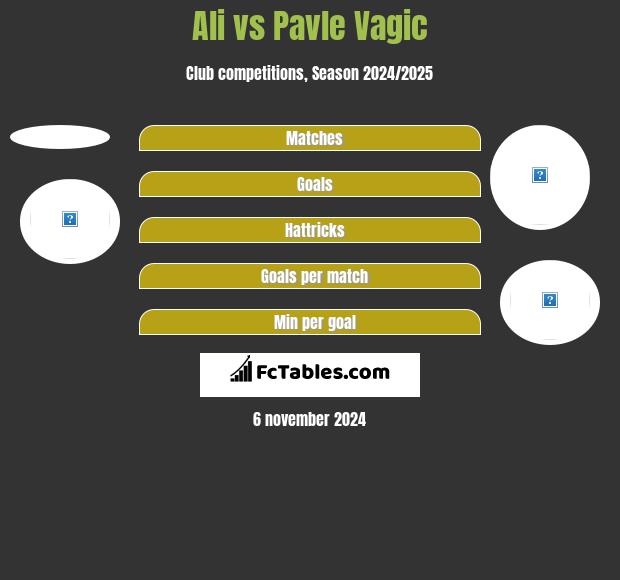 Ali vs Pavle Vagic h2h player stats