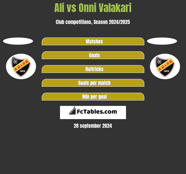 Ali vs Onni Valakari h2h player stats