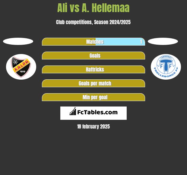 Ali vs A. Hellemaa h2h player stats