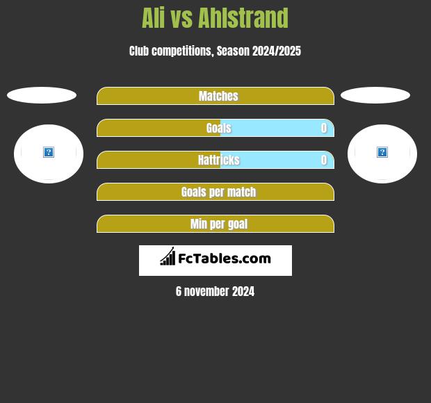 Ali vs Ahlstrand h2h player stats