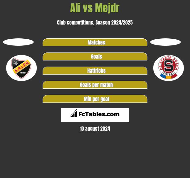 Ali vs Mejdr h2h player stats