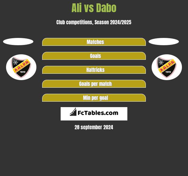 Ali vs Dabo h2h player stats