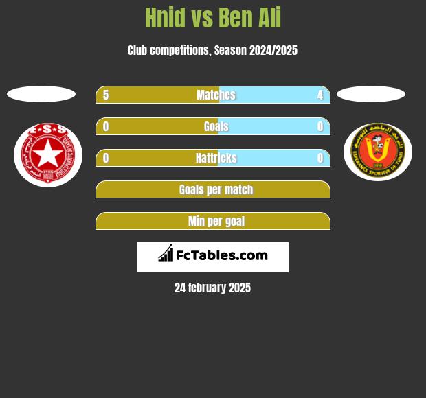 Hnid vs Ben Ali h2h player stats