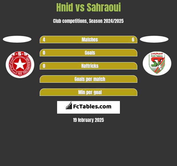 Hnid vs Sahraoui h2h player stats