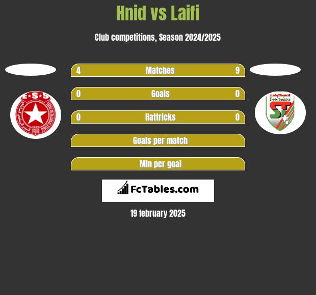 Hnid vs Laifi h2h player stats